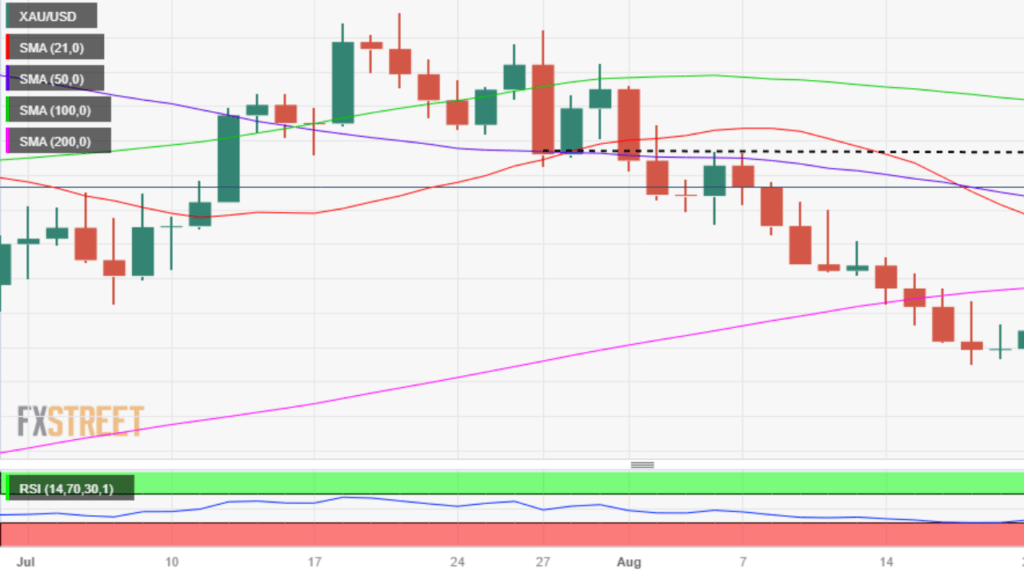 Gold rose as US consumer confidence fell to 106.1 (2)