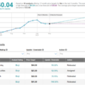 UDR receives upgrades and positive price forecasts from analysts (3)